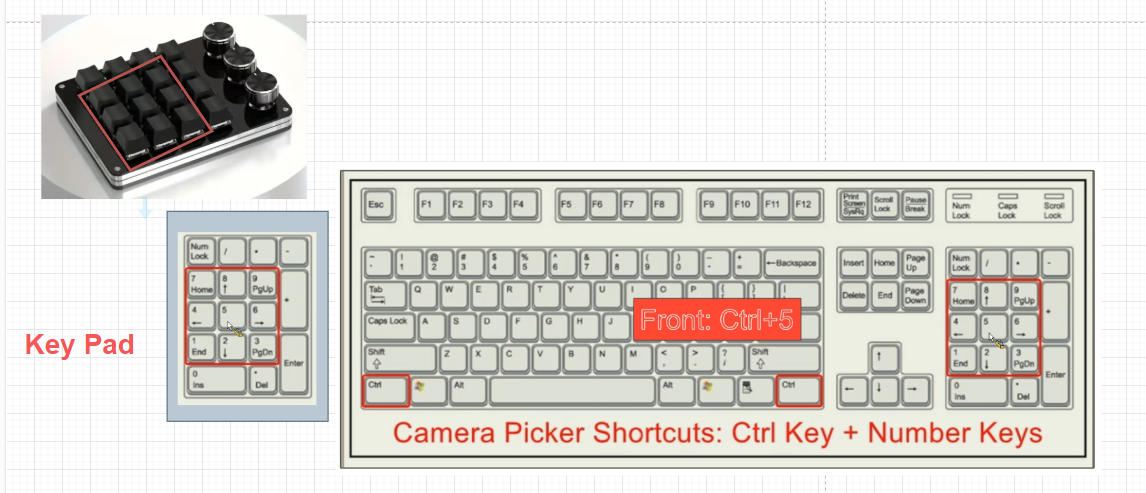 Camera Picker Keyboard Shortcuts (using number pad) - Tips and Tricks ...